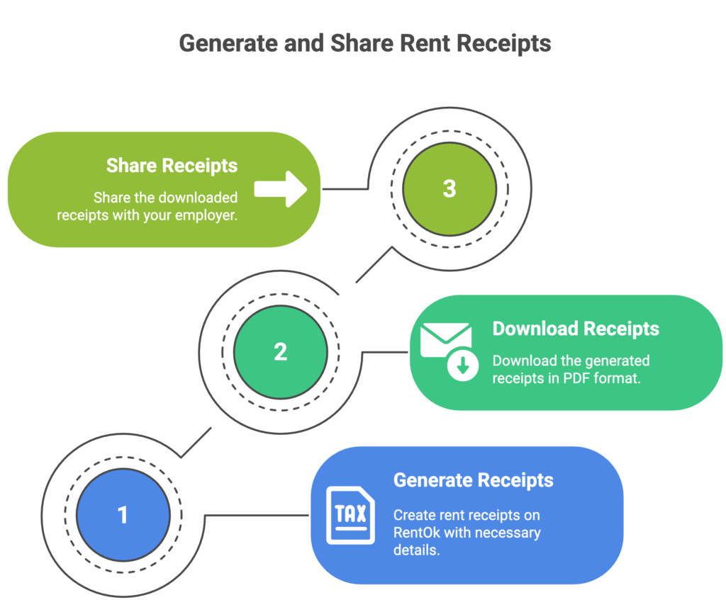 share rent receipts