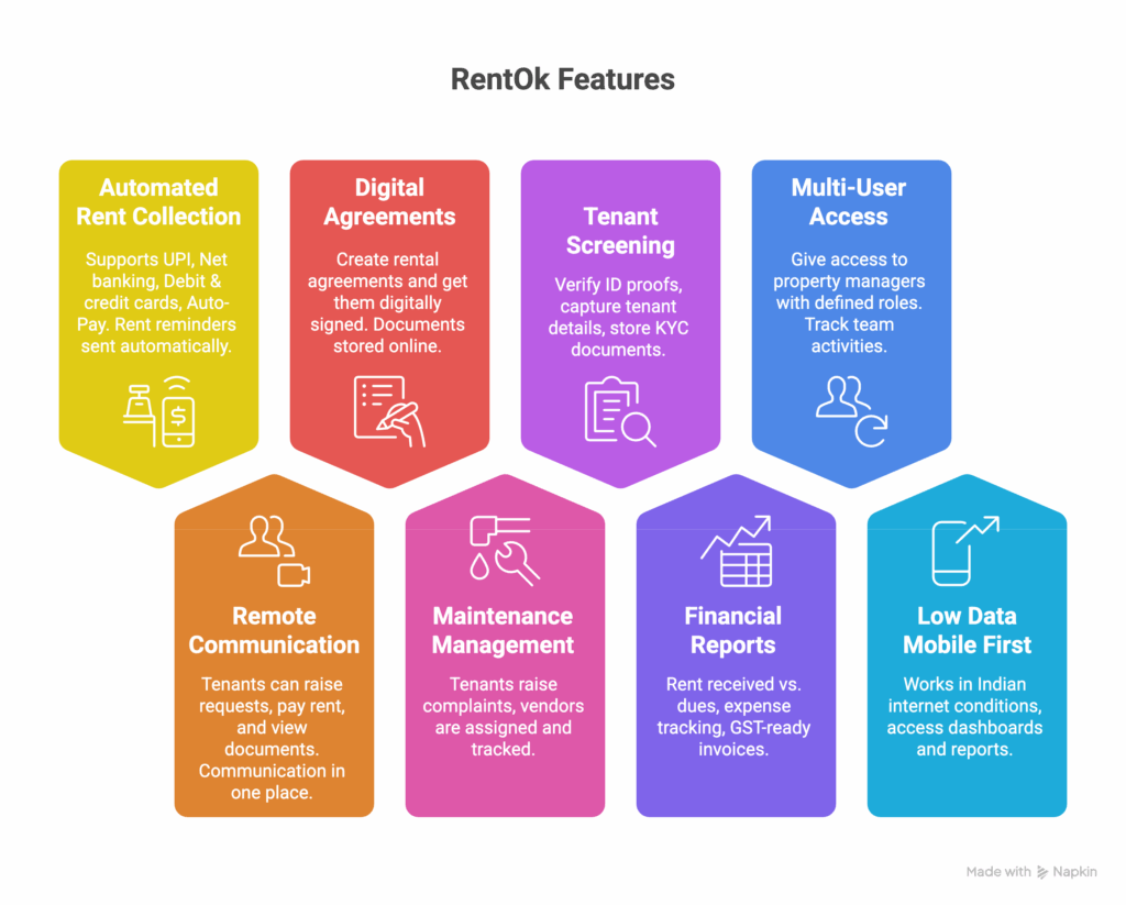 Property Management Software for NRIs, Best Property Management Software for NRIs: Manage Rentals Online, Rentok tqh