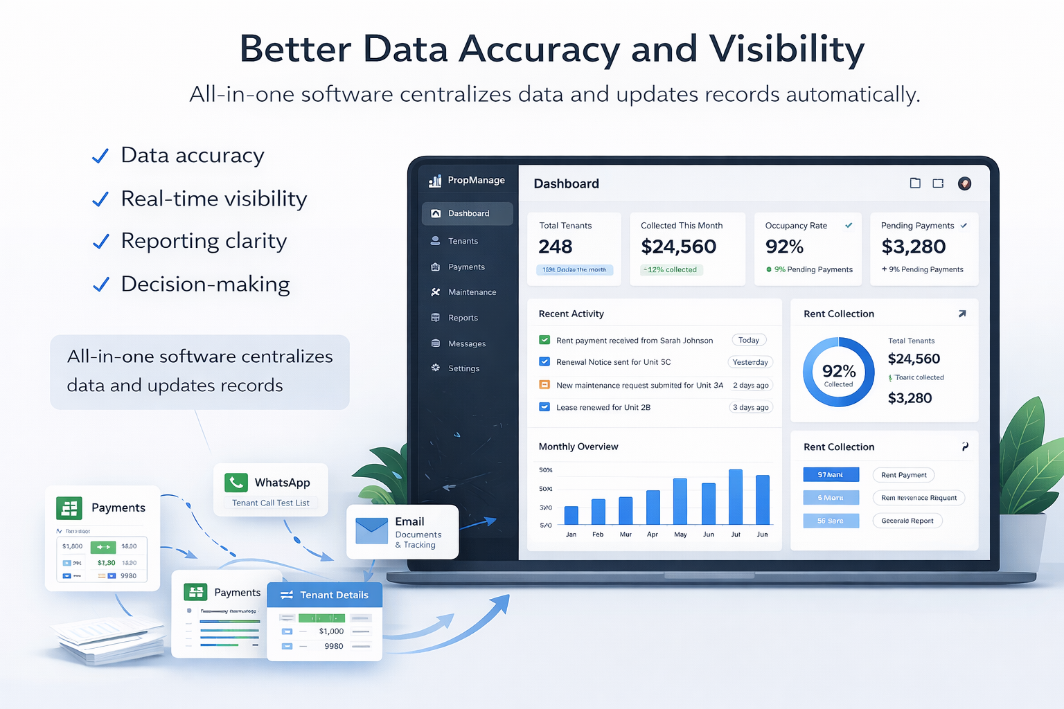 Illustration showing a centralized property management dashboard with real-time data, analytics, and reports, with multiple data sources like payments, email, and tenant details flowing into one platform for improved accuracy and visibility.