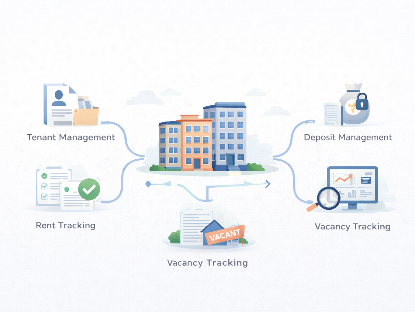Landlord Tenant Management Software, Landlord Tenant Management Software: A Complete Overview, Rentok Illustration showing rental property buildings connected to tenant management, rent tracking, deposit management, vacancy tracking, and analytics icons representing landlord tenant management software features.