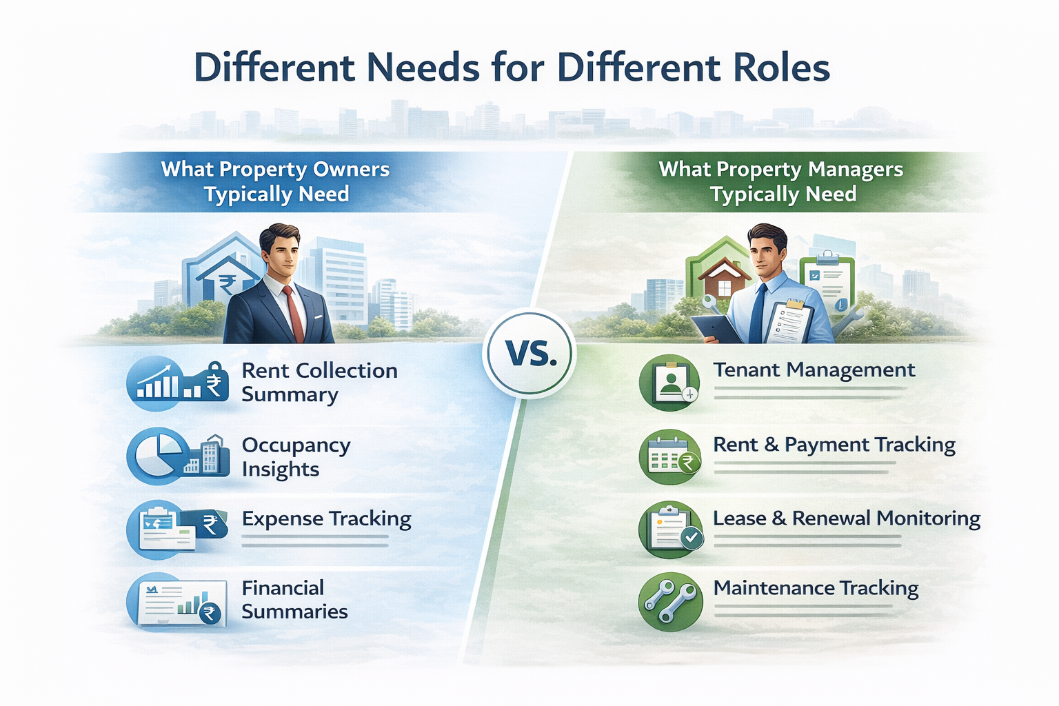 Property Management Software for Owners, Property Management Software for Owners vs. Managers, Rentok Infographic comparing property owner vs property manager software needs, including financial insights, occupancy tracking, tenant management, rent tracking, and maintenance features.