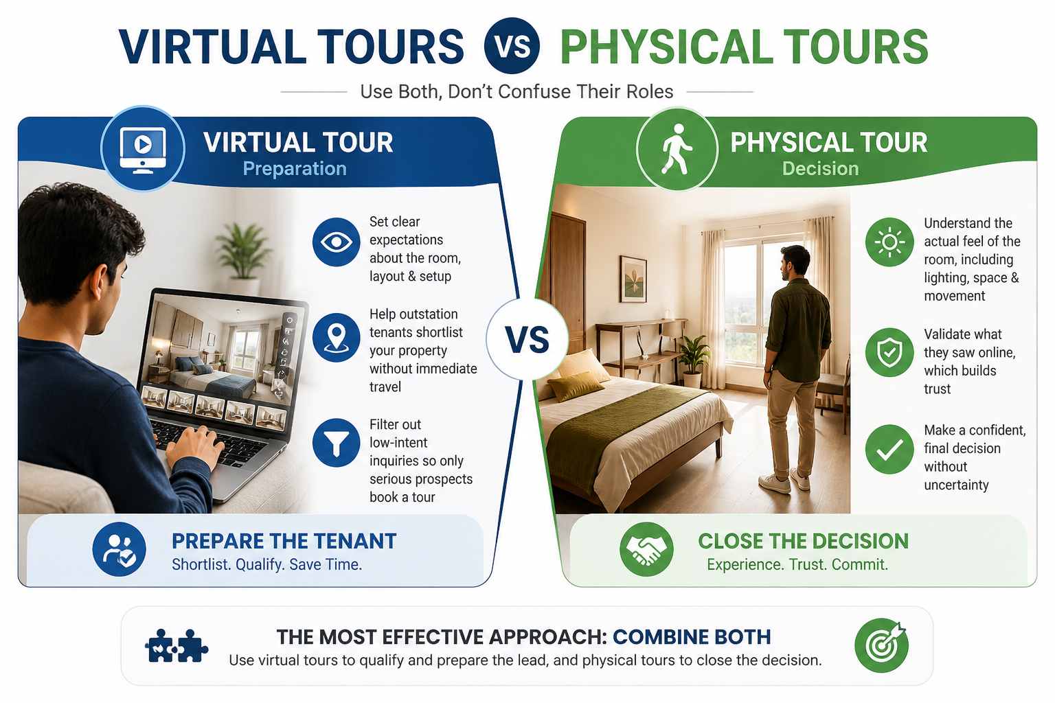 Modern infographic comparing virtual tours vs physical tours for rental properties, showing how virtual tours prepare tenants and physical tours help finalize decisions with confidence.