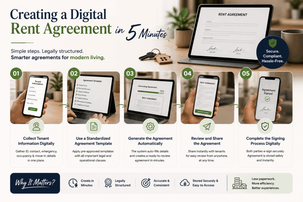 Professional Rent Agreement, How to Create a Professional Rent Agreement Digitally in 5 Minutes, Rentok Digital rent agreement infographic showing a 5-step process: collect tenant information, use a standardized template, generate the agreement automatically, review and share, and complete digital signing for faster tenant onboarding.