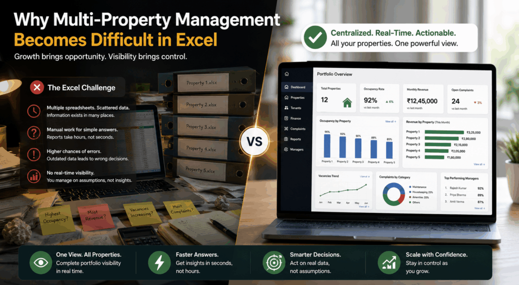 Manage 100+ Tenants, The Easiest Way to Manage 100+ Tenants Without Using Excel, Rentok Multi-property management infographic showing Excel spreadsheet challenges, portfolio visibility issues, centralized property dashboard, occupancy tracking, and real-time rental business reporting.