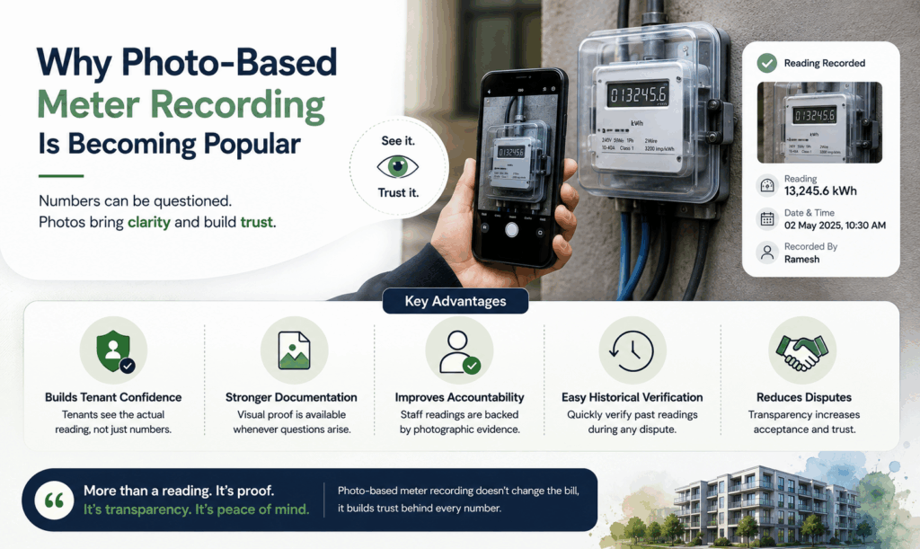 Handling Electricity Bill Disputes, Handling Electricity Bill Disputes with Digital Sub-Meter Tracking, Rentok Photo-based meter recording infographic showing utility meter photos, reading verification, tenant transparency, dispute reduction, and accurate utility billing documentation.