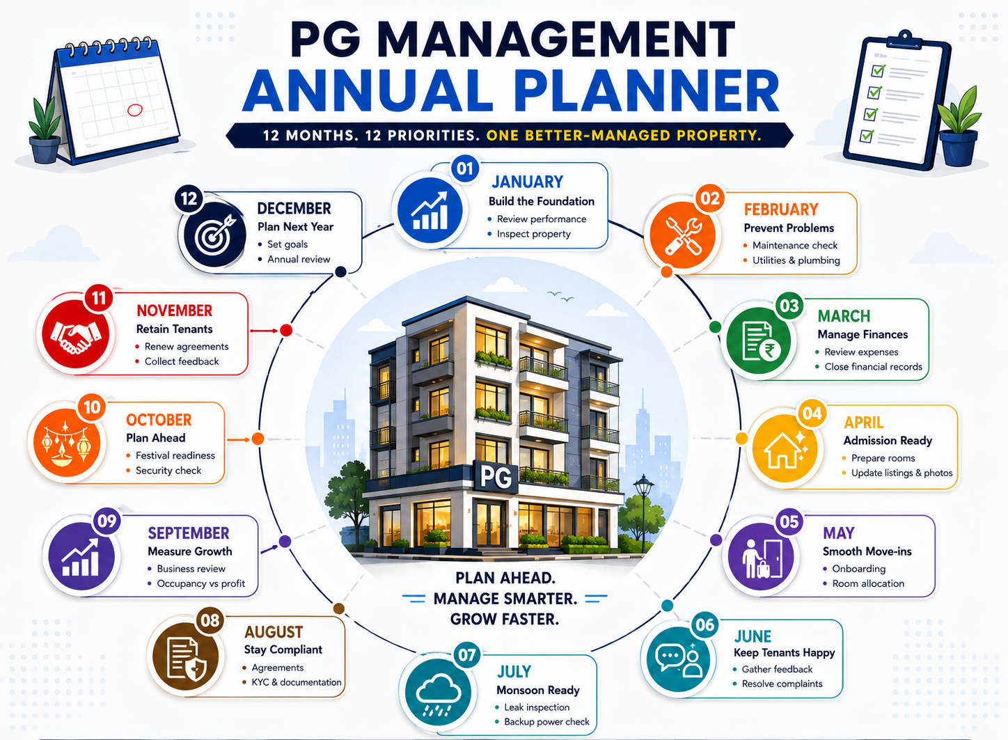 PG Management Annual Planner, PG Management Annual Planner: Month-by-Month Guide, Rentok PG Management Annual Planner infographic showing a month-by-month property management roadmap for PG owners, including maintenance, finances, tenant management, compliance, occupancy planning, and annual business goals.