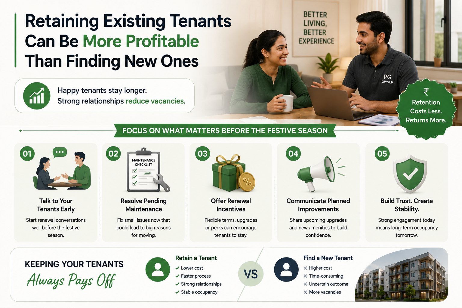 Tenant retention infographic for PG owners showing practical ways to reduce vacancies by engaging existing tenants, resolving maintenance requests, offering lease renewal benefits, and improving the resident experience during the festive season.