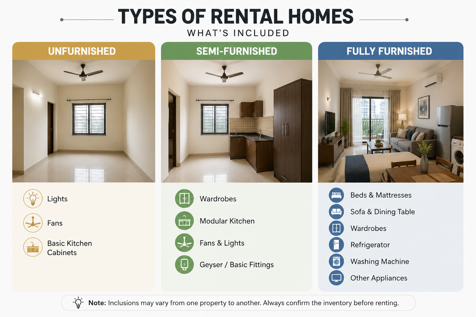 semi-furnished, Semi-Furnished vs Fully Furnished: Which is Better for Renters?, Rentok types of rental property