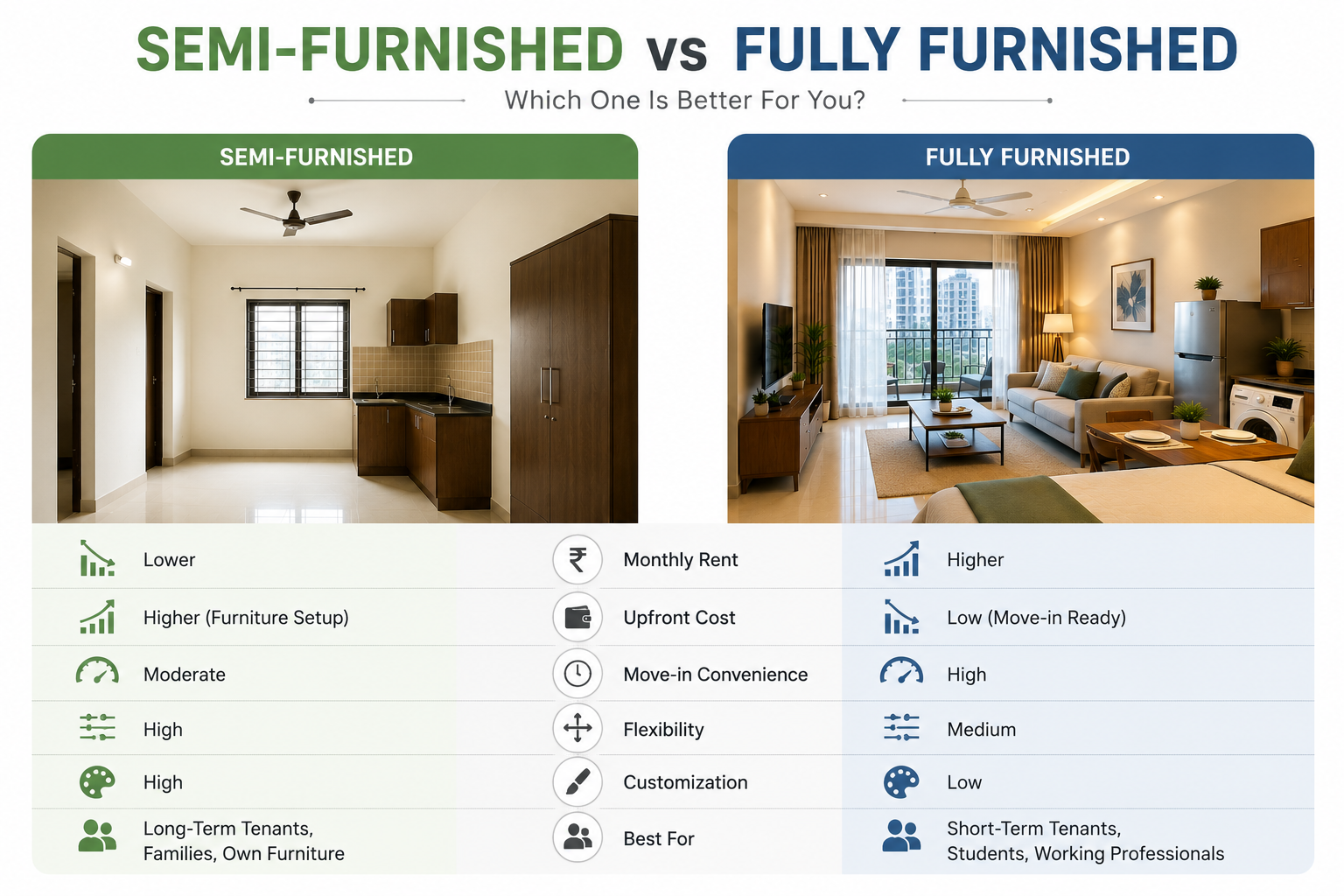 semi-furnished, Semi-Furnished vs Fully Furnished: Which is Better for Renters?, Rentok Differences: Semi-Furnished vs Fully Furnished