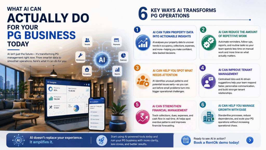 AI, What AI Can Actually Do for Your PG Business Today, Rentok AI in PG management infographic showing six ways artificial intelligence can improve property management, including data insights, automation, tenant management, financial management, operational efficiency, and business growth.