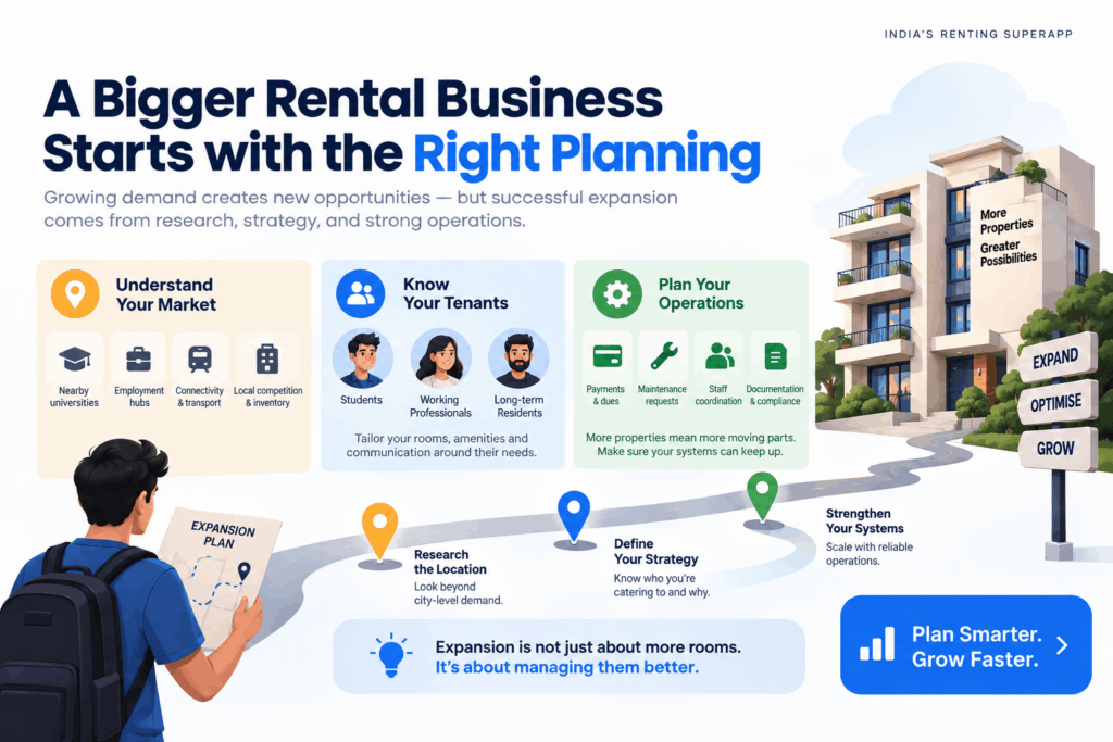Rental Market Grows 16%, India’s Rental Market Grows 16%: What Owners Should Know, Rentok Rental business expansion infographic highlighting market research, tenant understanding, operational planning, and scalable property management for rental property owners.