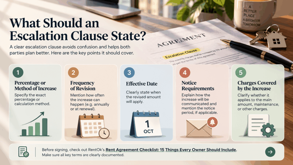 Rent escalation clause showing key terms such as increase method, revision frequency, effective date, notice requirements, and covered charges.
