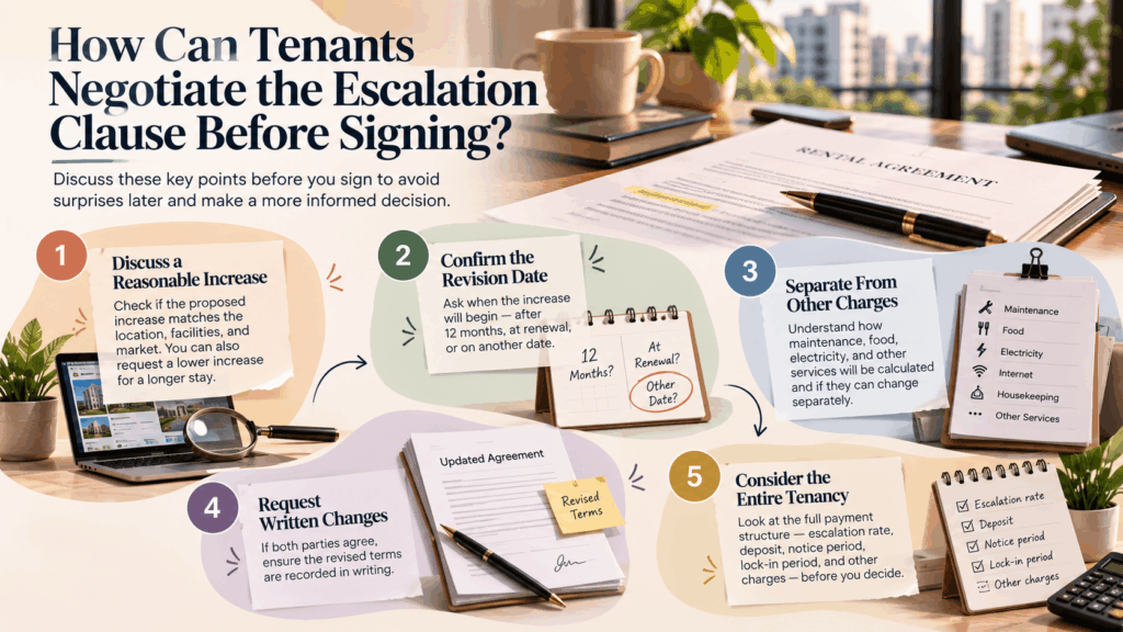 Tenant negotiating an escalation clause before signing a rental agreement, covering increase terms, revision date, additional charges, written changes, and tenancy costs.