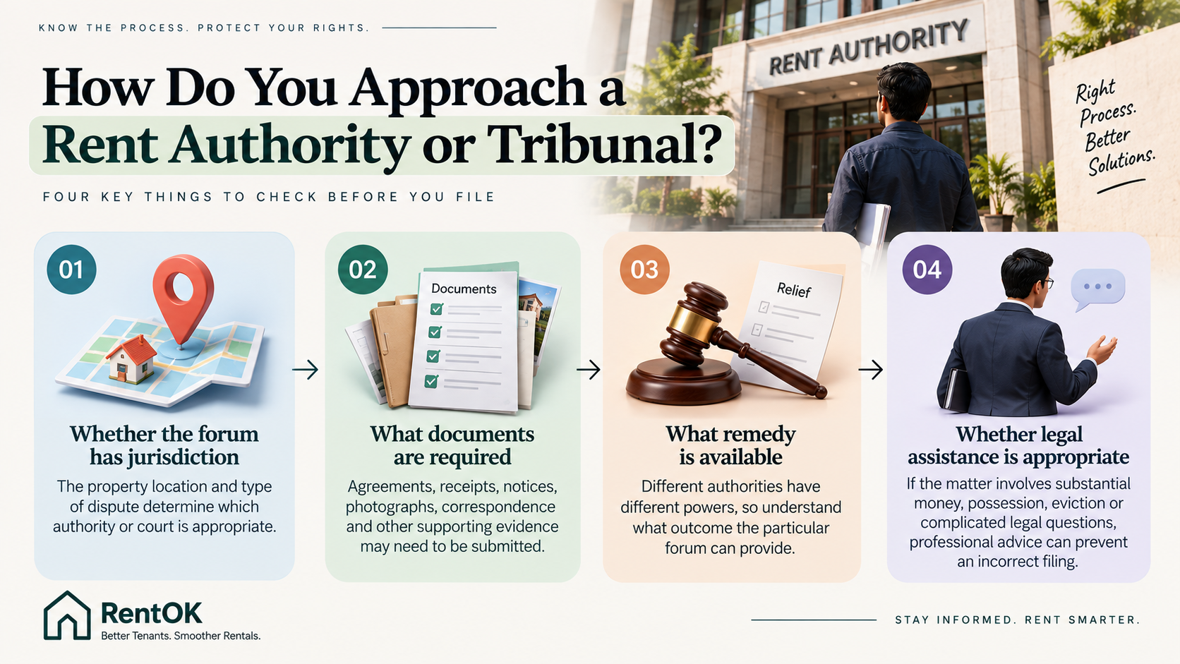 How to approach a Rent Authority or tribunal in India with four key checks: jurisdiction, documents, remedies, and legal assistance.