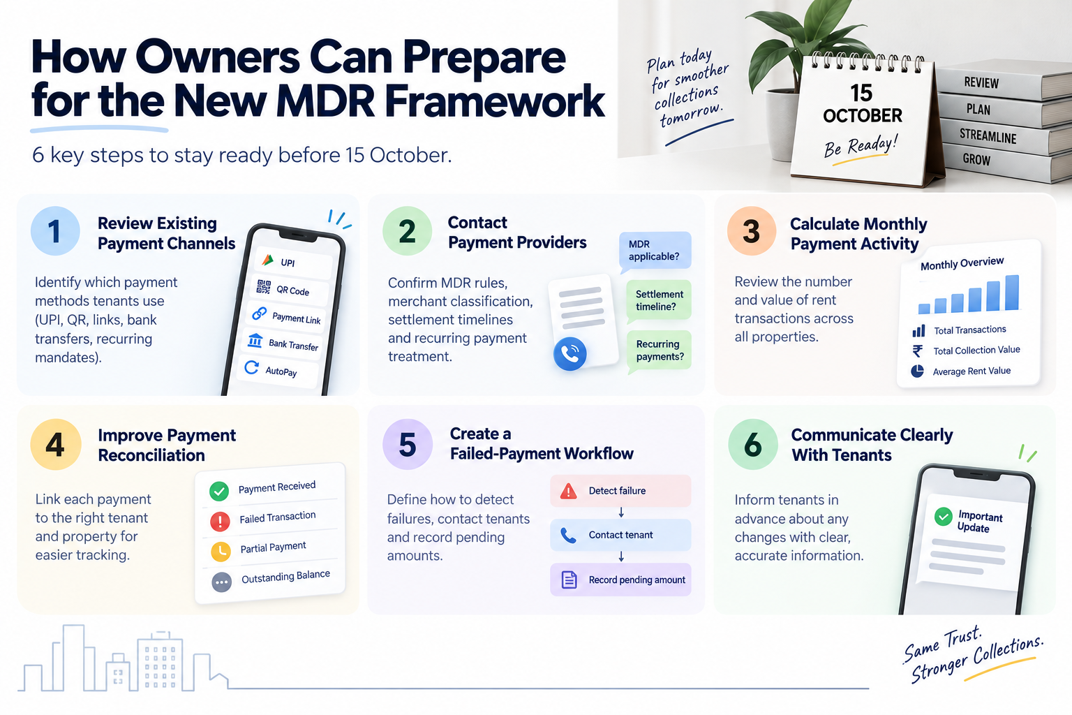 MDR on Rent Payments, What Is MDR on Rent Payments, and What Changes for Owners From October 15?, Rentok Infographic outlining six steps for property owners to prepare for the new MDR framework before 15 October, including reviewing payment channels, contacting providers, tracking transactions, improving reconciliation, managing failed payments, and communicating with tenants.