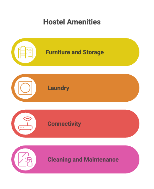 Amenities, Ultimate List of Amenities for in a PG or Co-Living Space in India, Rentok