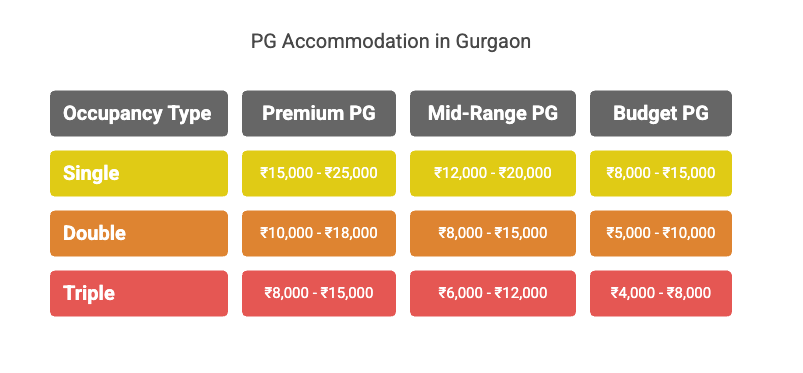 areas to live, Best Areas to Live in Gurgaon: Ultimate Rental Guide, Rentok