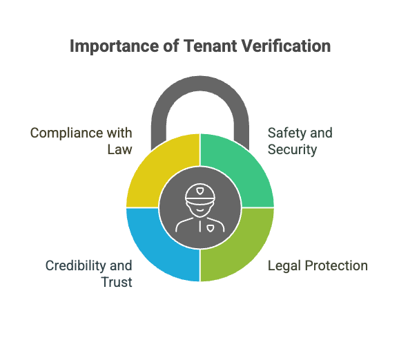 Tenant Police Verification, Tenant Police Verification: A Guide for Landlords, Rentok
