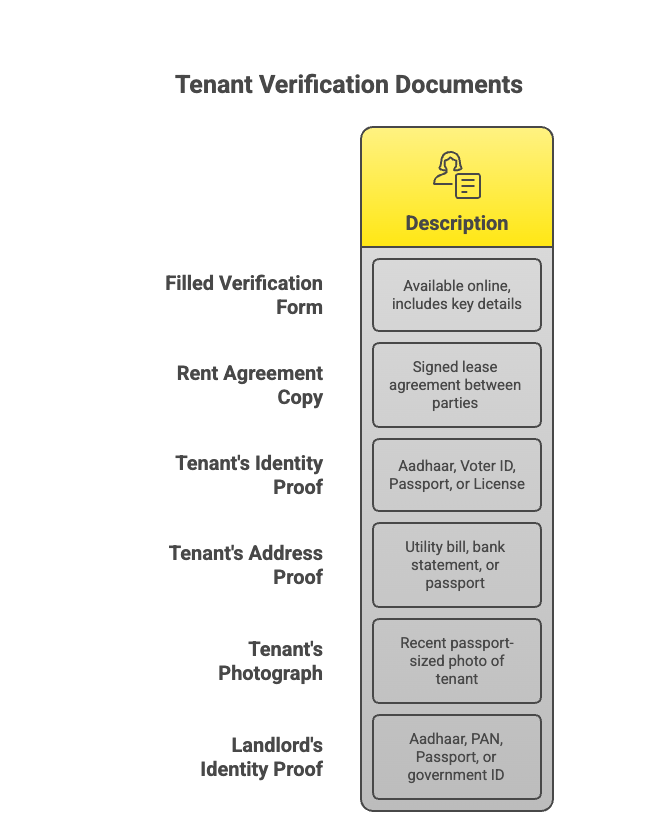 Tenant Police Verification, Tenant Police Verification: A Guide for Landlords, Rentok