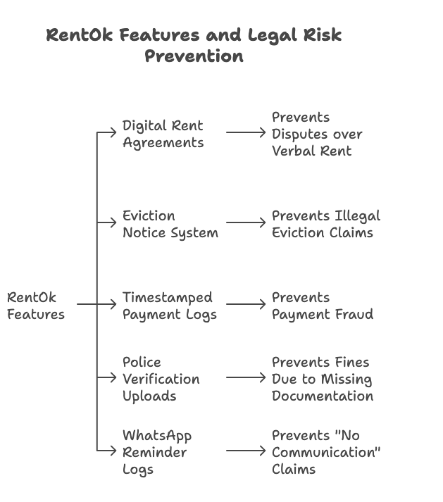 rentok legal cases, RentOk Legal Cases: Tenant Disputes Solved Without Legal Action, Rentok