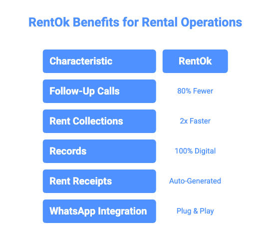 rentok benefits