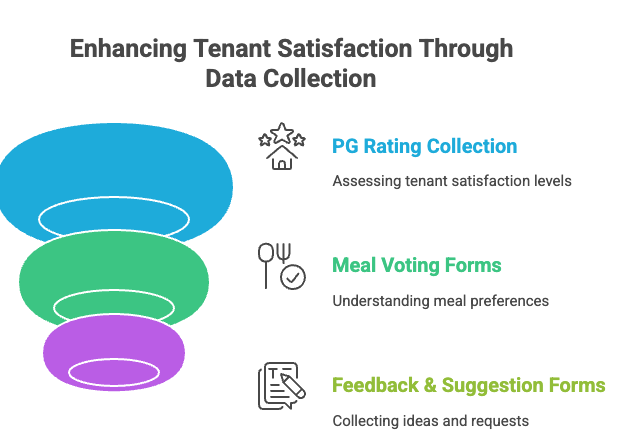 RentOk Genie, Rentok Genie: The Best Whatsapp Automation Tool For Rentals, Rentok forms and surveys