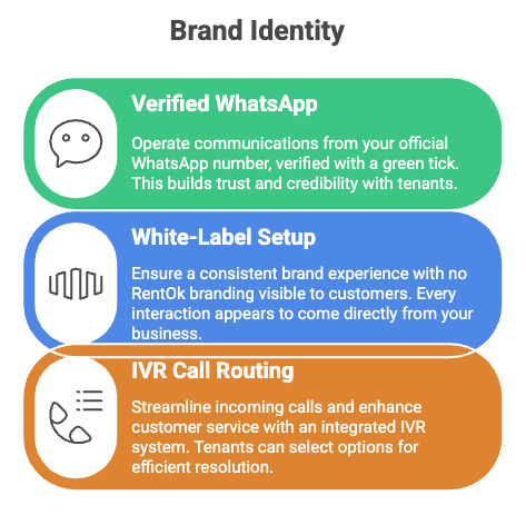 RentOk Genie, Rentok Genie: The Best Whatsapp Automation Tool For Rentals, Rentok rentok brand identity