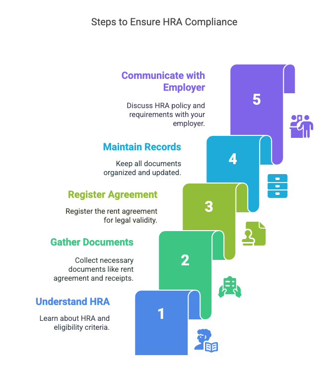 step wise guide for hra