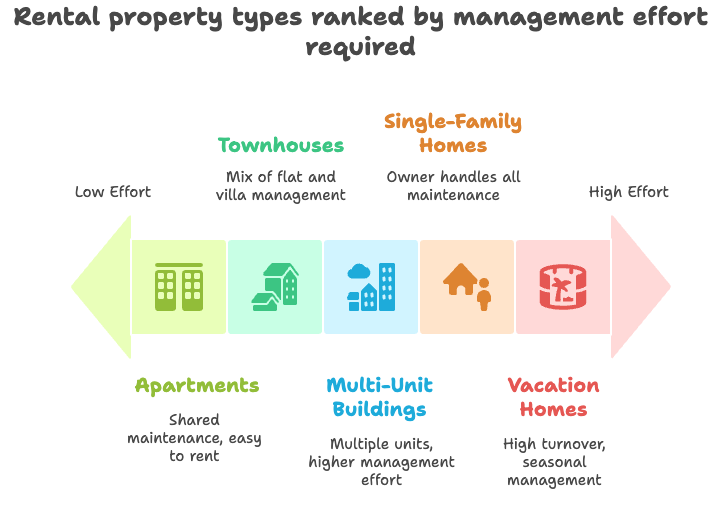 rental yield, Top Cities with Highest Rental Yield in India in 2025, Rentok management effort
