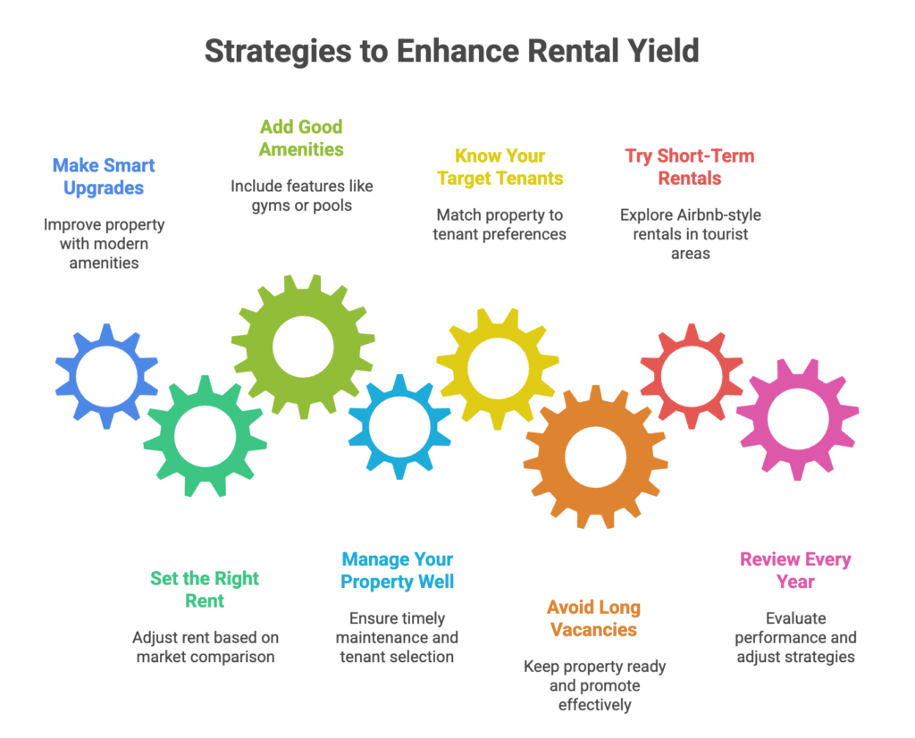 rental yield, Top Cities with Highest Rental Yield in India in 2025, Rentok Increase the Rental Yeild