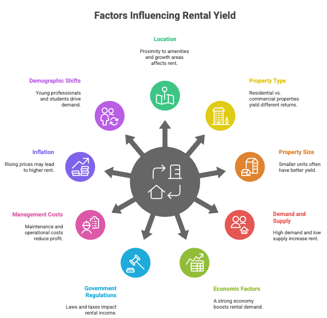rental yield, Top Cities with Highest Rental Yield in India in 2025, Rentok