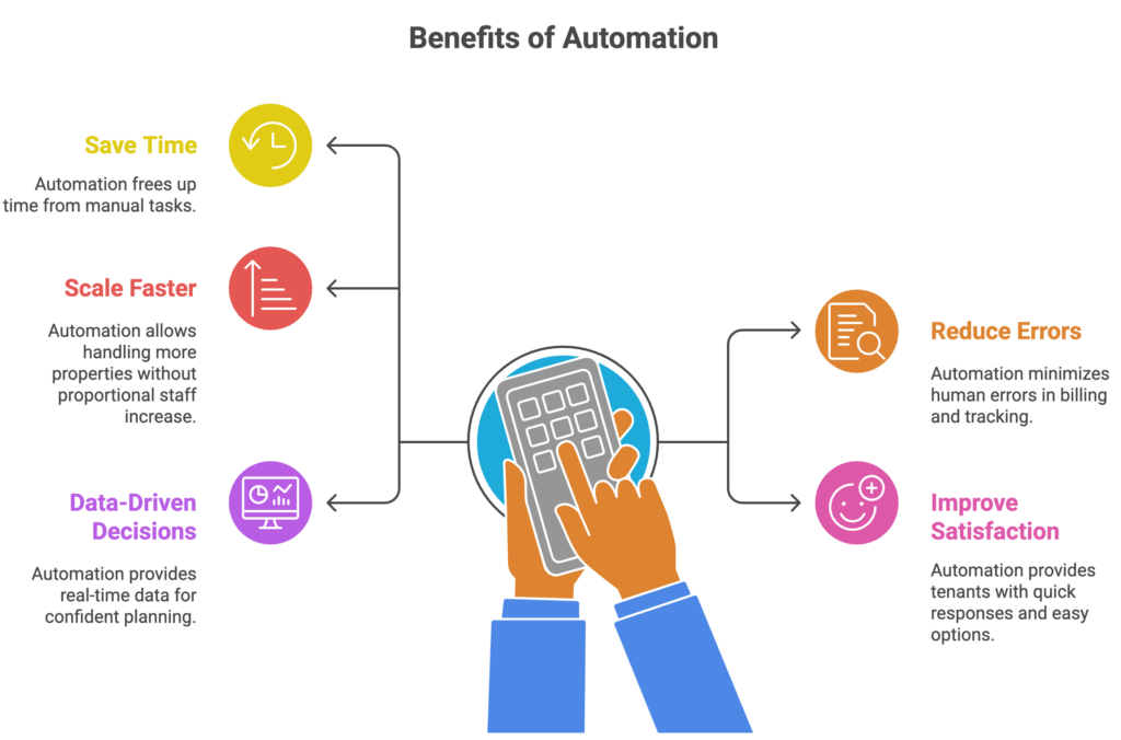 rental business, How to Build a Rental Business That Runs on Auto-Pilot, Rentok save with with tech