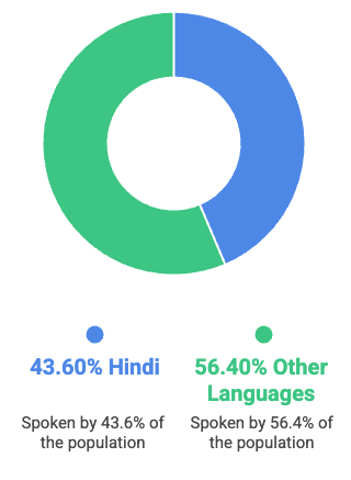 Multilingual Matters