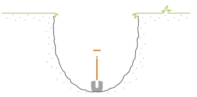 True Cost of Ownership