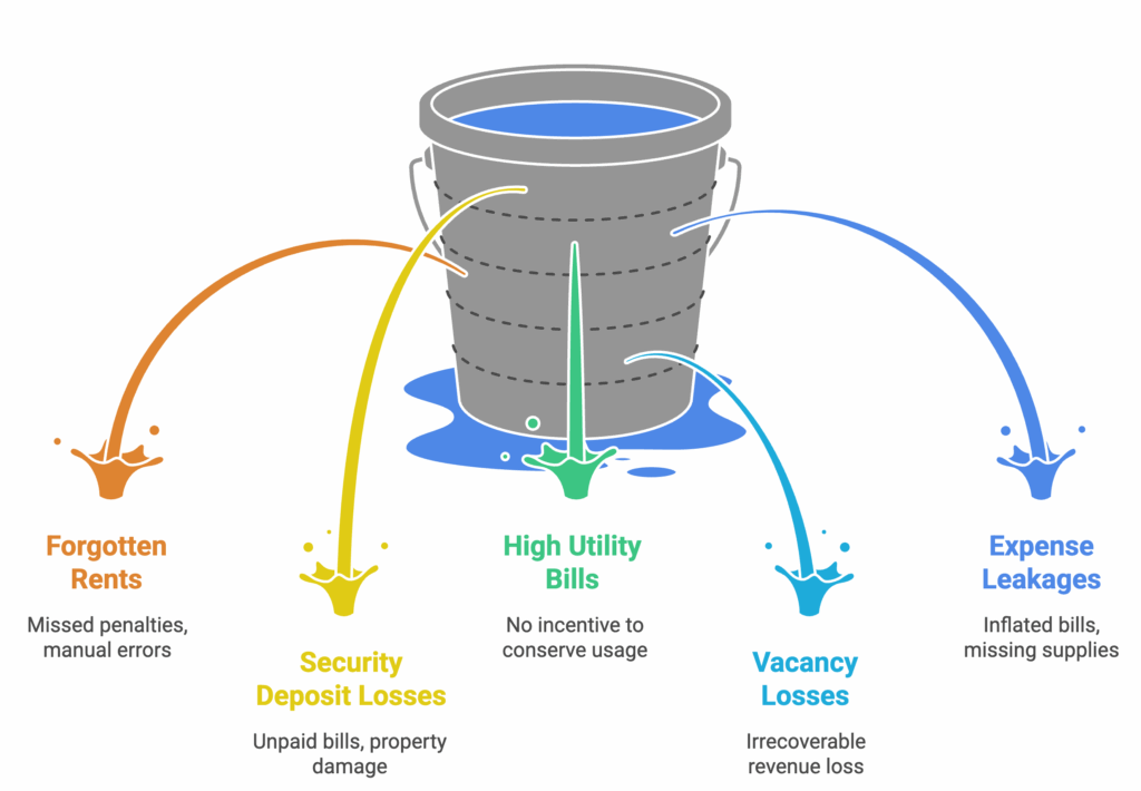 five most common ways PG owners lose money every month,