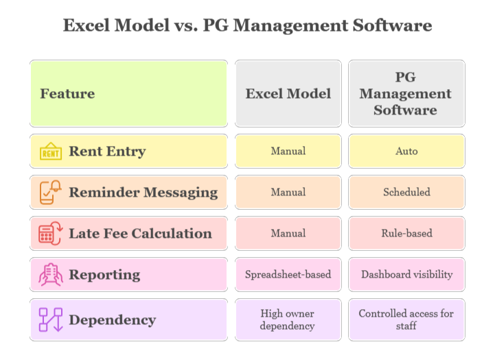 Excel vs Property Management Software, Excel vs Property Management Software, Rentok