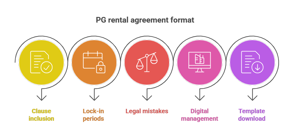 PG rental agreement format