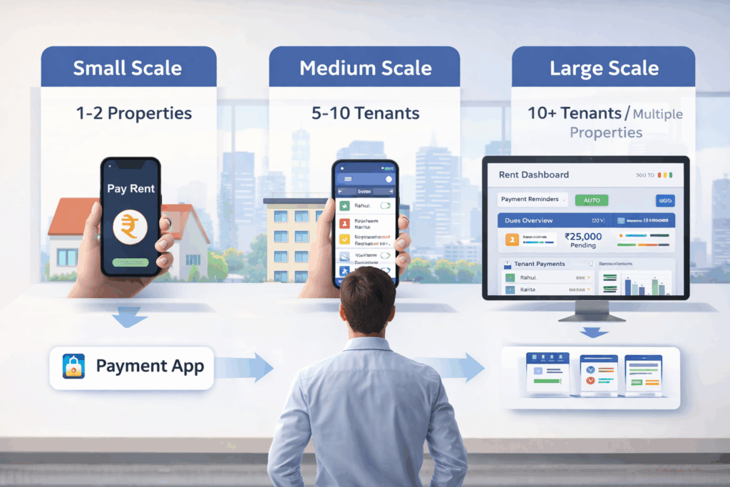 Landlord comparing rent management tools across small, medium, and large property scales with payment app, tracking app, and dashboard software.