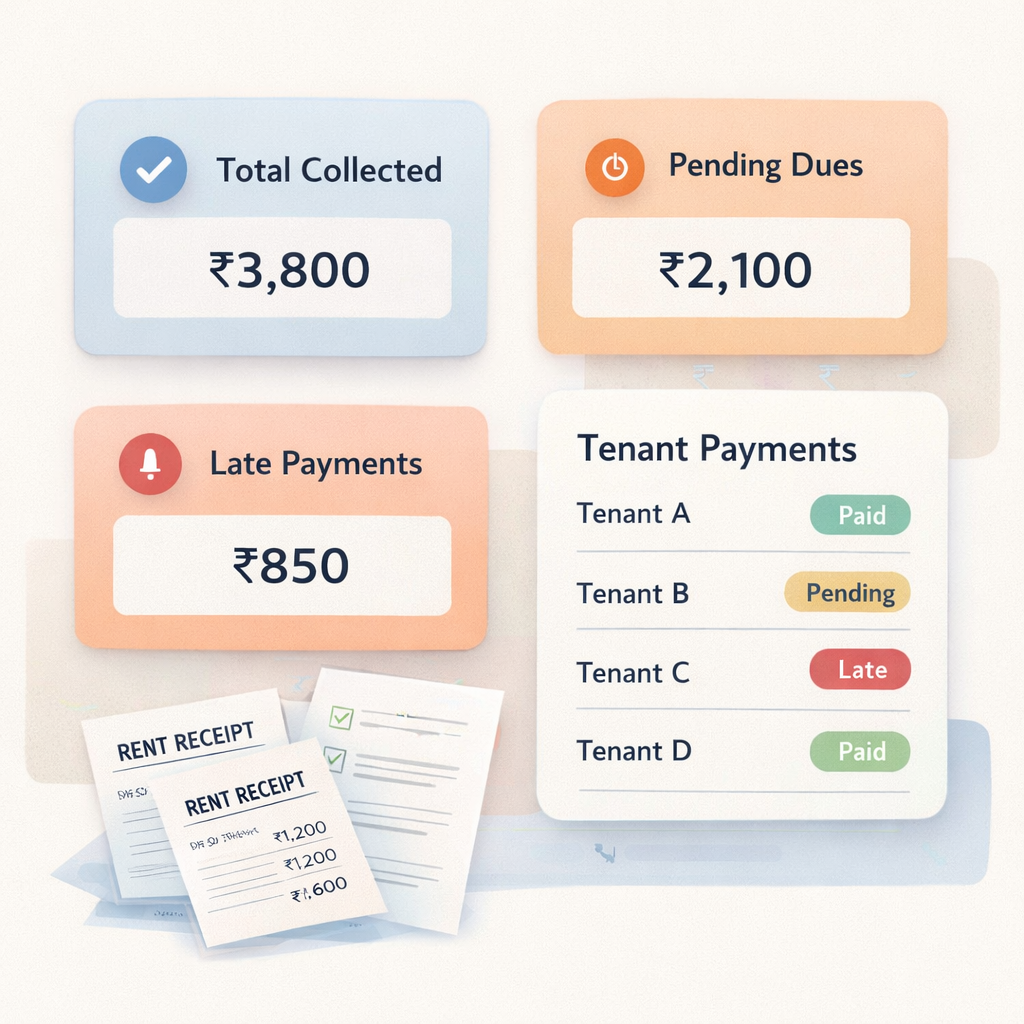 Rent collection overview showing total collected, pending dues, late payments, and tenant-wise payment status in Indian rupees.