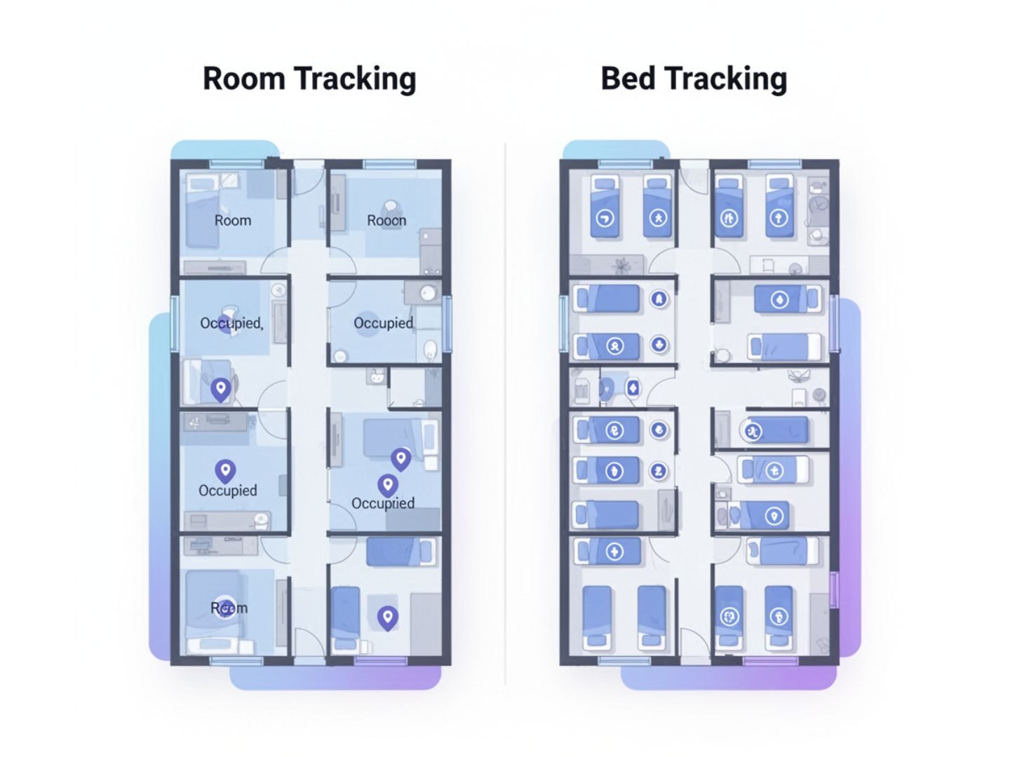 Difference Between Tracking Rooms and Tracking Beds