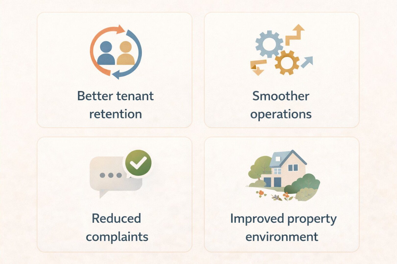 Tenant Screening Software, How Tenant Screening Software Protects Your Property, Rentok Four-section illustration showing benefits of tenant screening: better tenant retention, smoother operations, reduced complaints, and improved property environment.