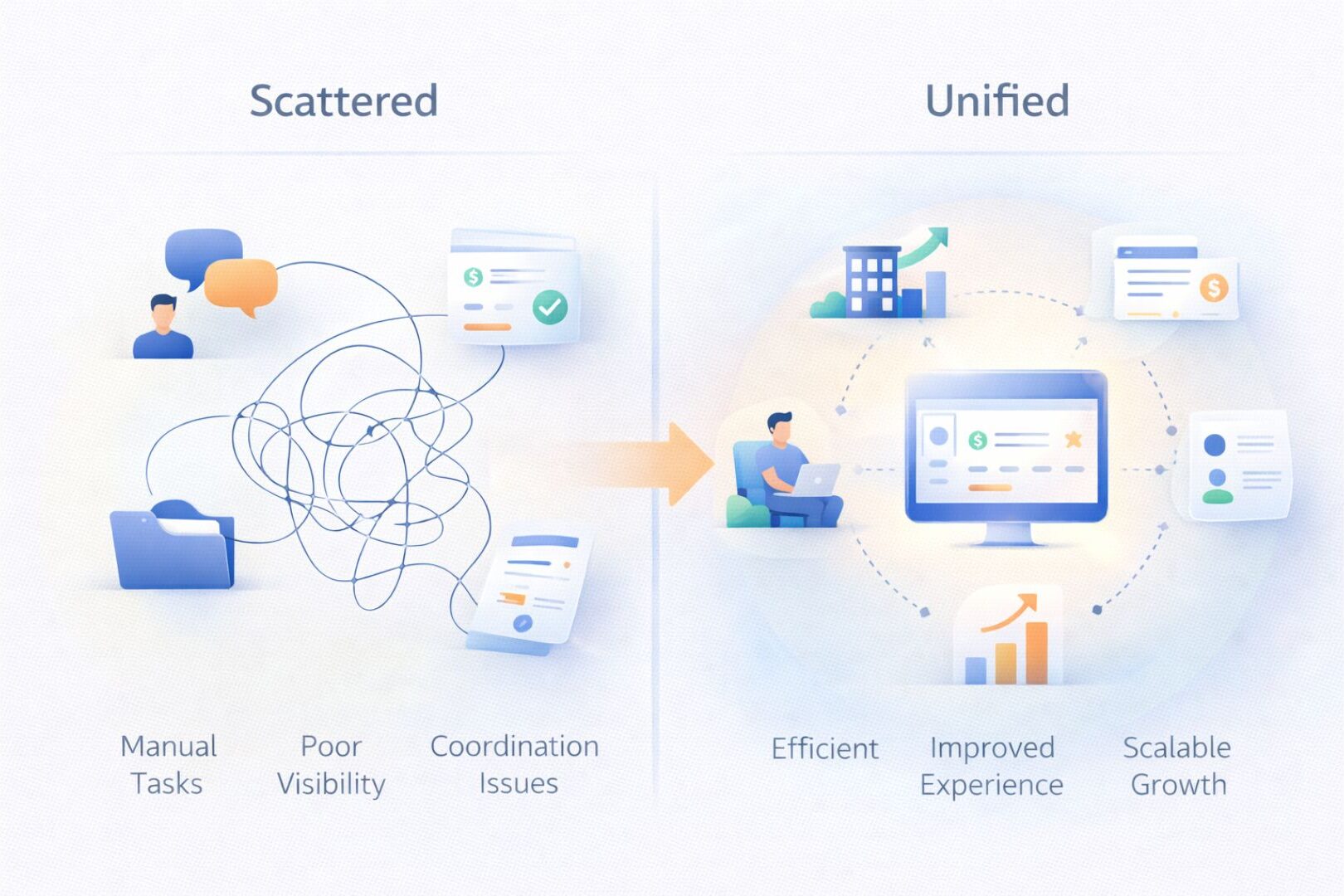 Illustration showing scattered manual tasks transitioning into a unified system with improved efficiency, visibility, and operational growth.