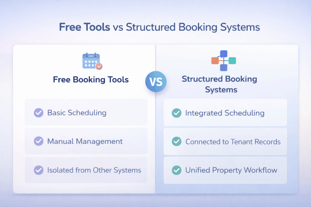 Comparison of free booking tools and structured systems, highlighting basic scheduling versus integrated workflows and tenant tracking.