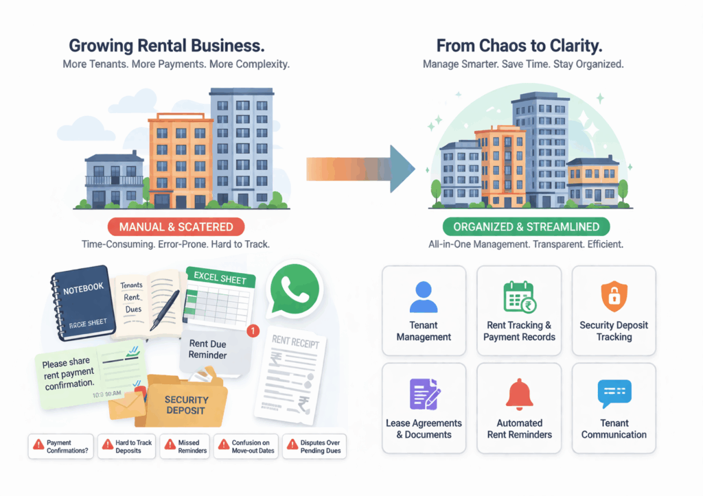 Landlord Tenant Management Software, Landlord Tenant Management Software: A Complete Overview, Rentok Illustration showing rental property management transitioning from scattered manual tools like documents, payments, and tenant records to an organized landlord tenant management system with structured buildings and workflow icons.