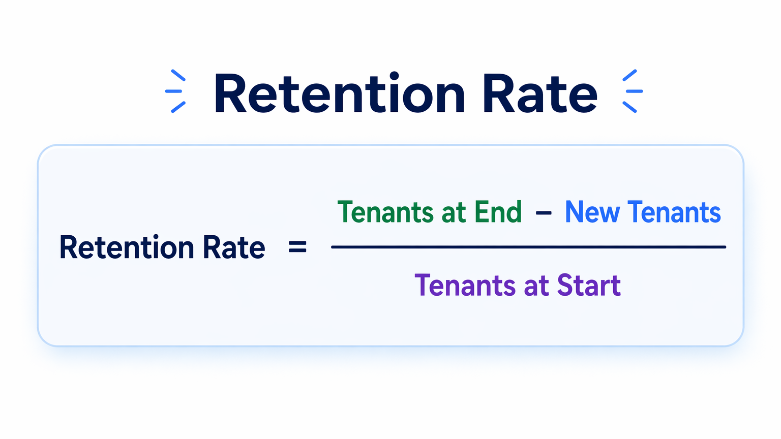 Retention Rate formula infographic on a clean white background, showing:
Retention Rate = (Tenants at End &minus; New Tenants) &divide; Tenants at Star