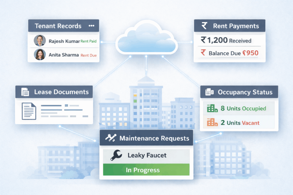 Online Property Management Software, What is Online Property Management Software?, Rentok Cloud-based online property management software dashboard showing tenant records, rent collection, lease documents, maintenance requests, and occupancy tracking