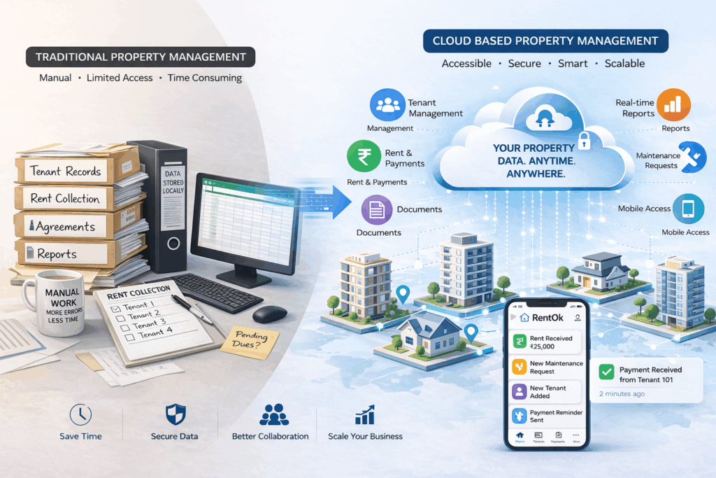 Cloud based rental property management software connecting multiple properties with real time access