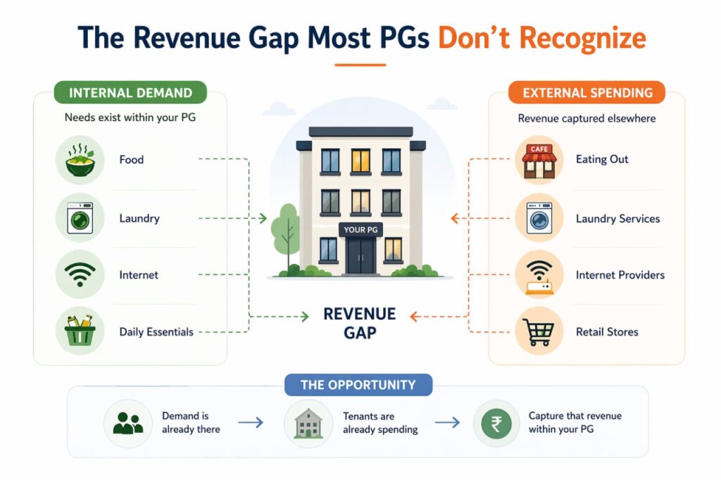 PG internal demand vs external spending visual