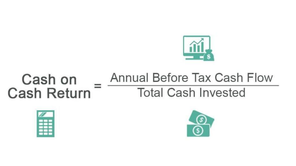 Cash-on-cash return formula: annual cash flow divided by total cash invested.