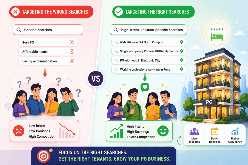 The Landlord’s Guide to SEO, The Landlord’s Guide to SEO, Rentok SEO keyword strategy illustration for PG businesses showing the difference between generic searches and high-intent location-specific searches, helping landlords improve Google rankings, attract qualified tenants, and increase direct bookings for co-living and rental properties.